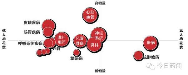 《中国医药电商大数据分析报告》,最后一张图亮了